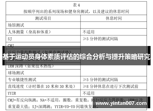 基于运动员身体素质评估的综合分析与提升策略研究